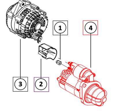 Mahindra Parts - Starter Motor Offset Grs | Part #007706996N91